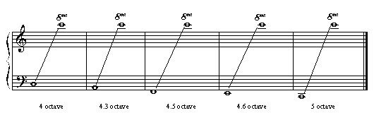 File:Marimba Range.TIF