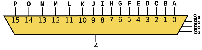File:Multiplexer 16-to-1.svg