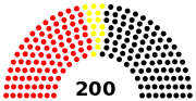 Vignette pour Élections régionales de 1975 en Rhénanie-du-Nord-Westphalie