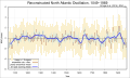 Index of North atlantic oscillation 1069–1969 CE • Index der Nordatlantischen Oszillation zwischen 1069 und 1969 u. Z.