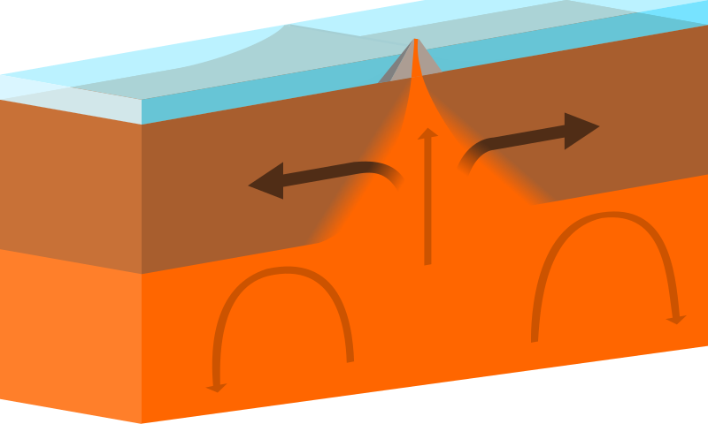 File:Oceanic-oceanic constructive plate boundary.svg