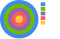 Onion diagram subsets multicolor.svg