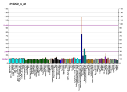 PBB GE PHLDA1 218000 с at fs.png