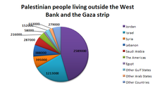 Palestinian outside palestine.png