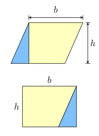 A diagram showing how a parallelogram can be re-arranged into the shape of a rectangle.