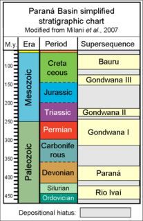 <span class="mw-page-title-main">Irati Formation</span>