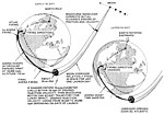 宇宙待機軌道のサムネイル