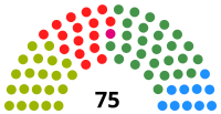 Immagine illustrativa della 10a legislatura del Parlamento basco