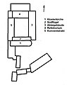 Plan des Klosters