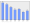 Evolucion de la populacion 1962-2008