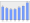 Evolucion de la populacion 1962-2008