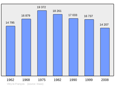 Referanse: INSEE