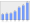 Evolucion de la populacion 1962-2008