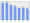 Evolucion de la populacion 1962-2008