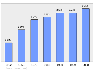 Referanse: INSEE