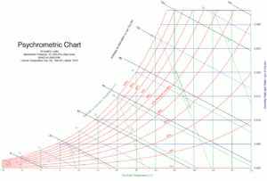 Printable Psychrometric Chart Fahrenheit