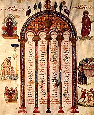 Четвероевангелие от Рабула по канона на Евсевий от 586 г. – съхранява се във Флоренция