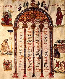 The Rabbula Gospels, Eusebian Canons. RabulaGospelsFolio04vCanonTable.jpg