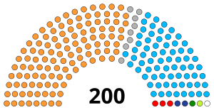 இராசத்தான் சட்டப் பேரவை