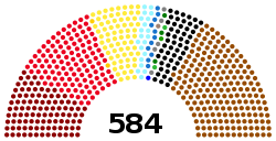 Reichstag composition after election of November 1932.svg