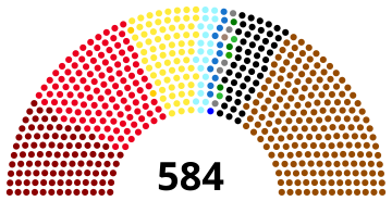 Samenstelling Rijksdag na verkiezing november 1932.svg