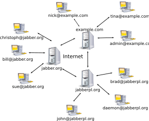 Extensible Messaging And Presence Protocol