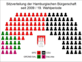 19. period 19. Wahlperiode