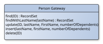 File:Table Data Gateway.svg