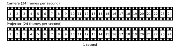 Time-lapse timeline.svg normale