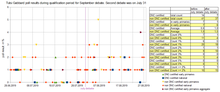 Tulsi Gabbard poll results during qualification period for September 2019 debates of the 2020 Democratic Party presidential primaries Tulsi Gabbard poll results during qualification period for September 2019 debates of the 2020 Democratic Party presidential primaries.png