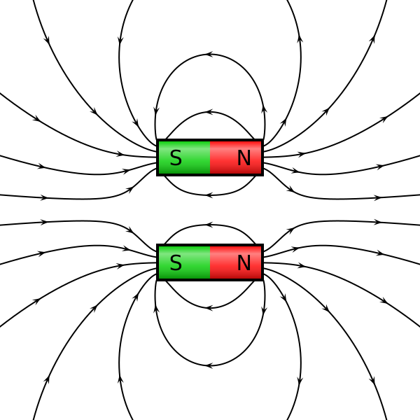 File:VFPt cylindrical magnets parallel.svg