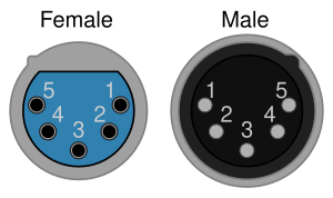 XLR5 Pinout (aus dem englischem Wikipedia)