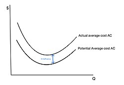 X inefficiencyd63.jpg