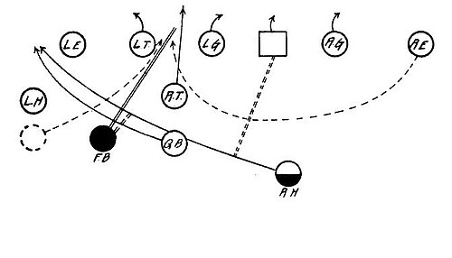 Direct Pass Formation - Double Pass - Right Half Back to Full Back.