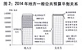 2015年3月18日 (三) 04:29版本的缩略图