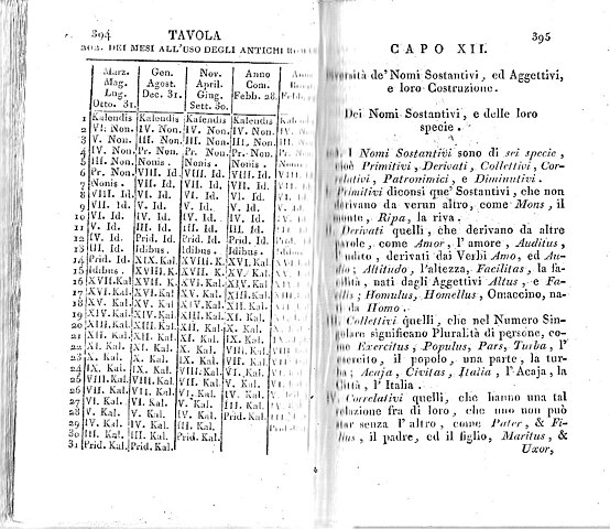 File:1812-Nuova-Grammatica-Italiana-394.jpg - Wikimedia Commons