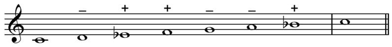 File:7-tet scale on C.png