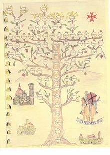 L'arbre généalogique de la famille mis à jour Silvatici 2002