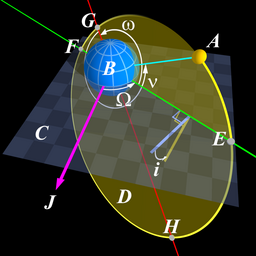 Angular Parameters of Elliptical Orbit