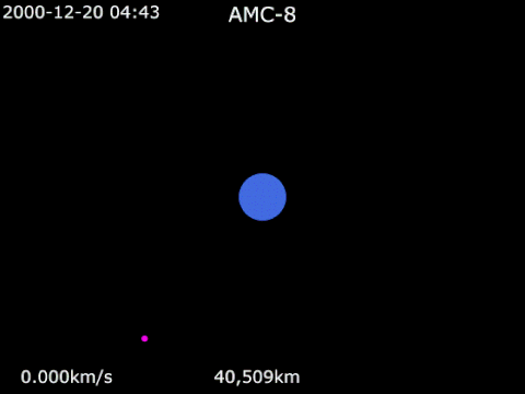 Animation of AMC-8 trajectory around the Earth