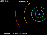 انیمیشن مسیر وویجر ۲ از ۲۰ اوت ۱۹۷۷ تا ۳۰ دسامبر ۲۰۰۰,        وُویجر ۲ •       زمین •       مشتری •       زحل •       اورانوس •       نپتون •       خورشید