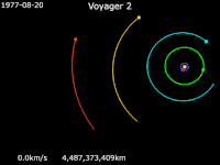 20 Ağustos 1977'den 30 Aralık 2000'e kadar Voyager 2 ‘nin yörüngesinin animasyonu        Voyager 2  ·       Dünya ·       Jüpiter  ·       Satürn ·       Uranüs  ·       Neptün  ·       Güneş