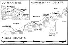 The aqueducts at Dolaucothi Aqueduct1.jpg