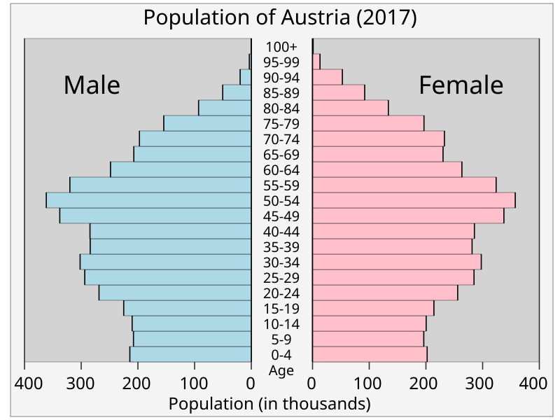 File:Austriapop.svg