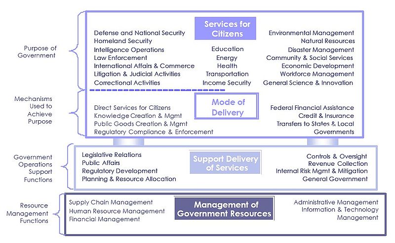 File:BRM Overview.jpg