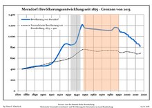 Development of Population since 1875 within the Current Boundaries (Blue Line: Population; Dotted Line: Comparison to Population Development of Brandenburg state; Grey Background: Time of Nazi rule; Red Background: Time of Communist rule) Bevolkerungsentwicklung Merzdorf.pdf