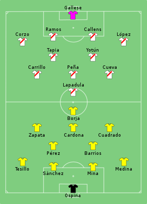 Composition de la Colombie et de lu Pérou lors du match du 20 juin 2021.