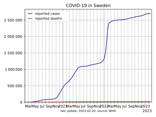 File:COVID-19-Sweden.svg