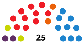 CalviàC CouncilDiagram2015.svg