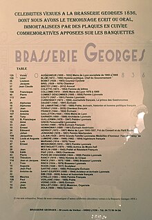 Elenco delle celebrità del birrificio Georges